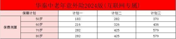 華泰守護(hù)無(wú)憂中老年意外險(xiǎn)2024版怎么樣？要多少錢？