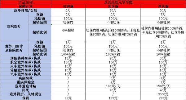 眾安眾狀元學平險產(chǎn)品介紹，基本信息+產(chǎn)品特色