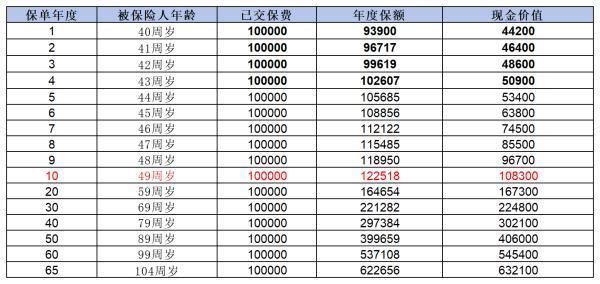 退保險怎么退？怎么扣費??？