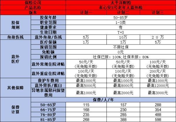 成人意外險(xiǎn)一年多少錢啊？附2024年熱門產(chǎn)品價(jià)格表！