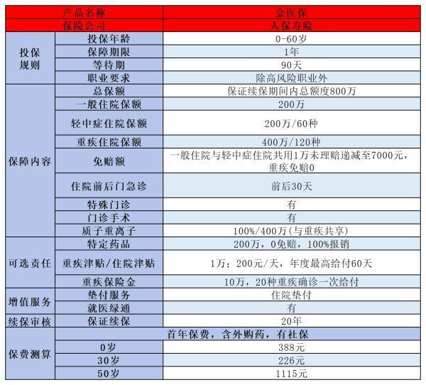 50歲買(mǎi)什么保險(xiǎn)好??？選對(duì)保險(xiǎn)，安享晚年！