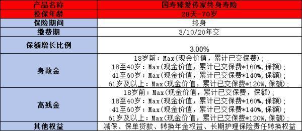 中國人壽養(yǎng)老險種全解析，附產(chǎn)品詳細(xì)介紹！