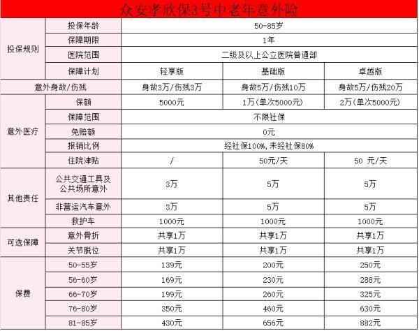 60歲以上老年人保險推薦哪種好？附意外保險產(chǎn)品推薦！
