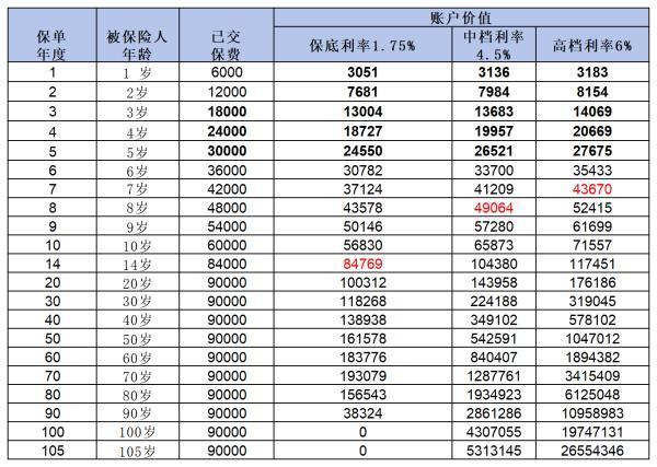 兒童保險(xiǎn)交了兩年退保有錢嗎？能退多少錢?。?>
                                            </div>
                                        </a>
                                        <h2 class=