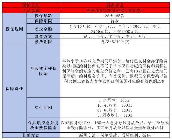 增額壽險哪個好?。繌倪@兩個方面來看！