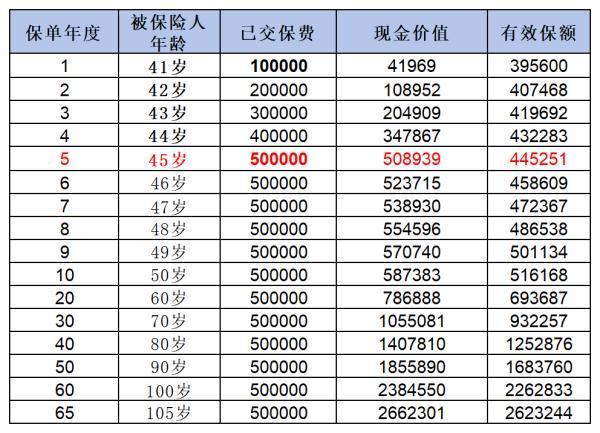 揭秘保險退保費的正確方式是什么！別再糾結(jié)，這樣操作才能利益最大化！