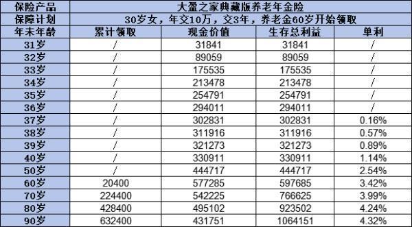 大家保險公司靠譜嗎？這三點告訴你答案！