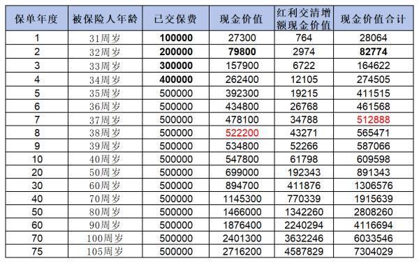買中郵保險有風險嗎？從這三個方面來看！