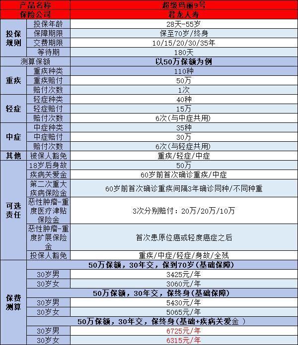 百萬(wàn)醫(yī)療險(xiǎn)和重疾險(xiǎn)買哪個(gè)好