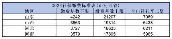 2024社保繳費標準是什么??？對養(yǎng)老金領(lǐng)取有影響嗎？