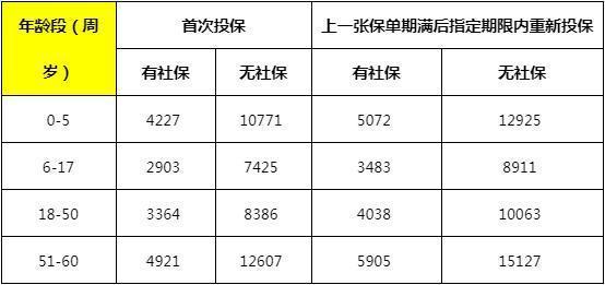 髓無憂和髓安康哪個好？要多少錢？