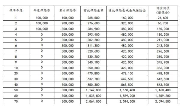太平洋鑫相守增額終身壽險(xiǎn)怎么樣？收益如何?。?>
                                            </div>
                                        </a>
                                        <h2 class=