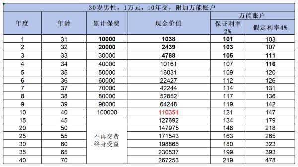 長城山海關(guān)龍騰版終身壽險靠譜嗎？看完這篇文章你就知道了！