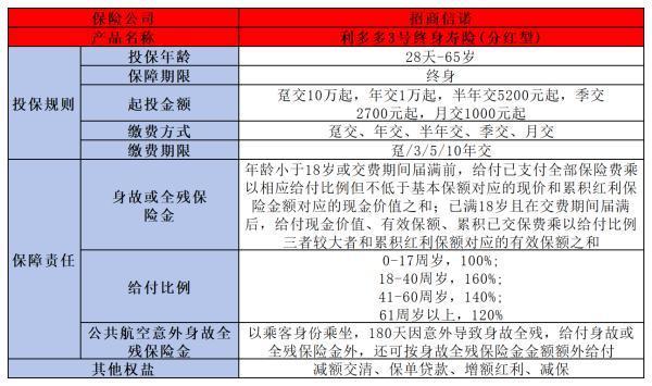 招商信諾利多多3號(hào)優(yōu)缺點(diǎn)是什么?。窟@篇文章告訴你答案！