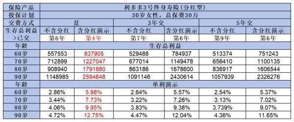 招商信諾利多多3號(hào)怎么樣??？從這兩個(gè)方面來(lái)看！