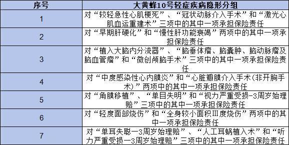大黃蜂10號(hào)少兒重疾險(xiǎn)如何?。靠赐赀@篇文章你就清楚了！