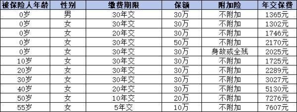 達(dá)爾文8號如何投保？多少錢一年？