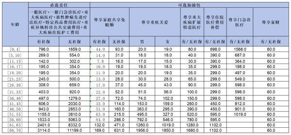 網(wǎng)上投保眾安保險靠譜嗎？從這個三個方面來看！