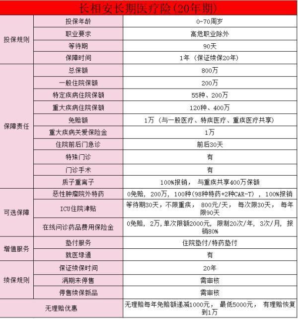 長相安保險(xiǎn)是哪個(gè)公司的？有什么優(yōu)點(diǎn)??？