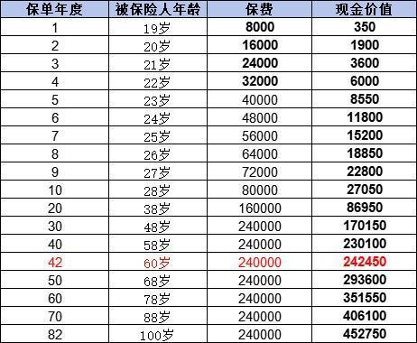 平安20年保險交完后想退保怎么退？退保注意事項是什么？