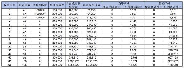 北京人壽的京福宏運(yùn)在哪里購買？收益如何？