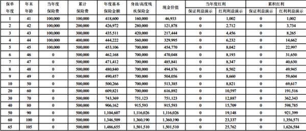 光大永明光明至尊(2024版)終身壽險(分紅型)值得買嗎？兩個方面來看
