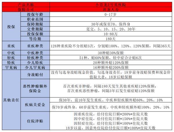 嬰兒重疾險(xiǎn)怎么選擇？推薦買這幾款優(yōu)質(zhì)保險(xiǎn)！