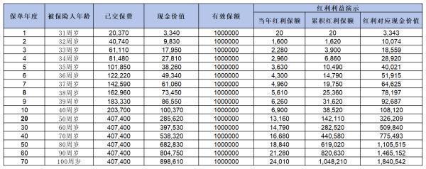 中意人壽臻享一生鑫璽版終身壽險(xiǎn)怎么樣？這三個(gè)方面告訴你答案！