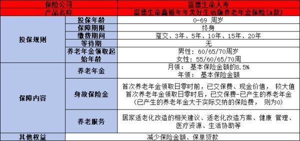 富德生命鑫禧年年美好生活版養(yǎng)老年金保險(A款）如何？兩個方面來看