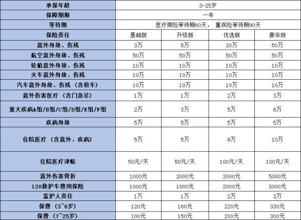 太平洋小學童學平險保障介紹，附產品特色！