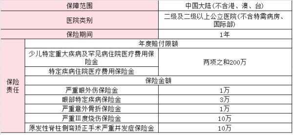 同方全球「惠兒保」少兒特定疾病醫(yī)療保險(xiǎn)