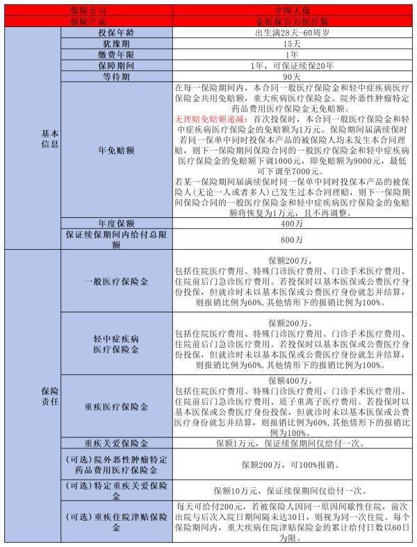 保險避坑指南寶典，買保險前必看！