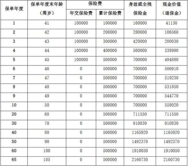 陽光人壽臻悅倍致終身壽險怎么樣？一文詳細解析