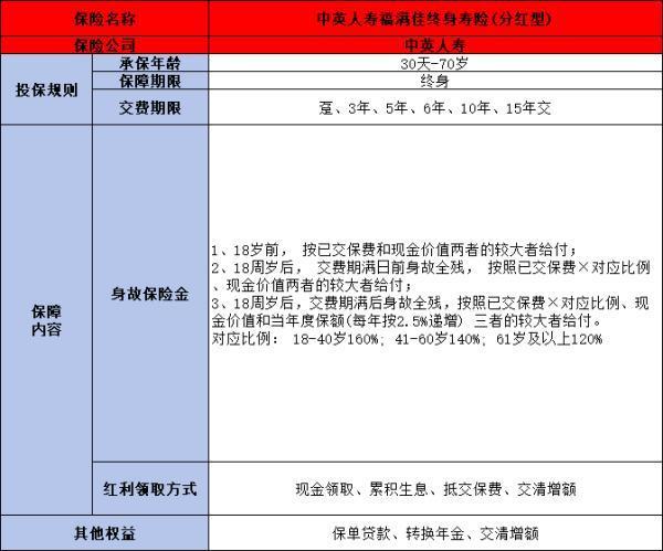 中英人壽增額終身壽險怎么樣？三個方面為你講解