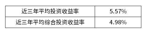 北京人壽口碑怎么樣??？從這四個方面來看