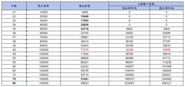 瑞眾年金險深度解析，看看哪款性價比更勝一籌？