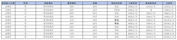 平安如意全能兩全保險(xiǎn)優(yōu)缺點(diǎn)有哪些??？你都了解嗎？