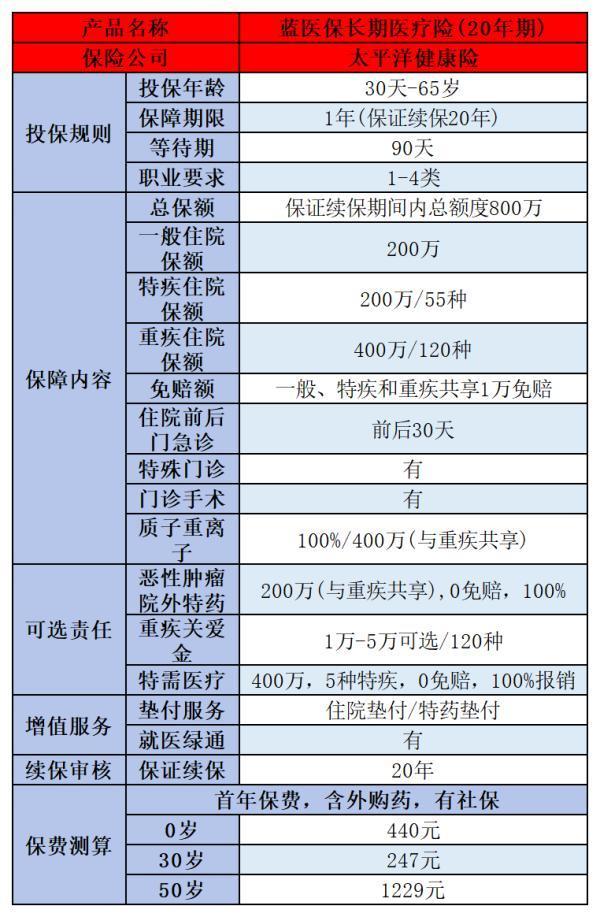 如何為家人選擇合適的保險??？一篇文章告訴你答案！
