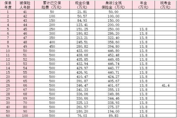 瑞眾福臨門(瑞益版)年金保險產(chǎn)品介紹，附領(lǐng)取情況分析！