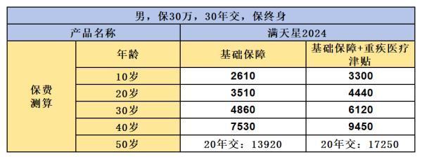 富德生命滿天星有哪些優(yōu)缺點(diǎn)?。恐档觅I嗎？