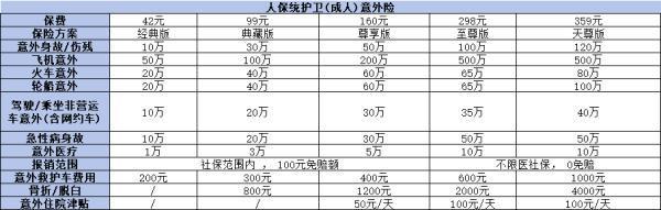 人保沒有健康告知的意外險有哪些？這兩款保險不容錯過