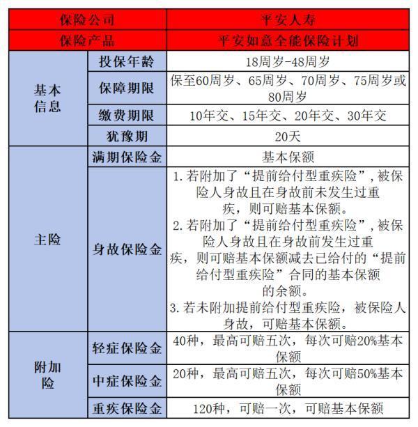 平安如意全能怎么樣??？?jī)?yōu)缺點(diǎn)有哪些呢？