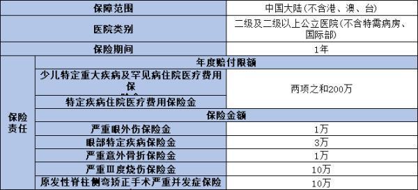 同方全球「惠兒保」少兒特定疾病醫(yī)療保險怎么樣？這兩個方面告訴你
