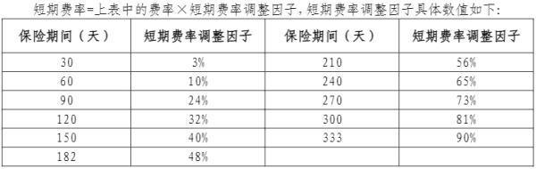 人保健康先行?；ヂ?lián)網(wǎng)重疾險(xiǎn)（C款）怎么樣？怎么買？