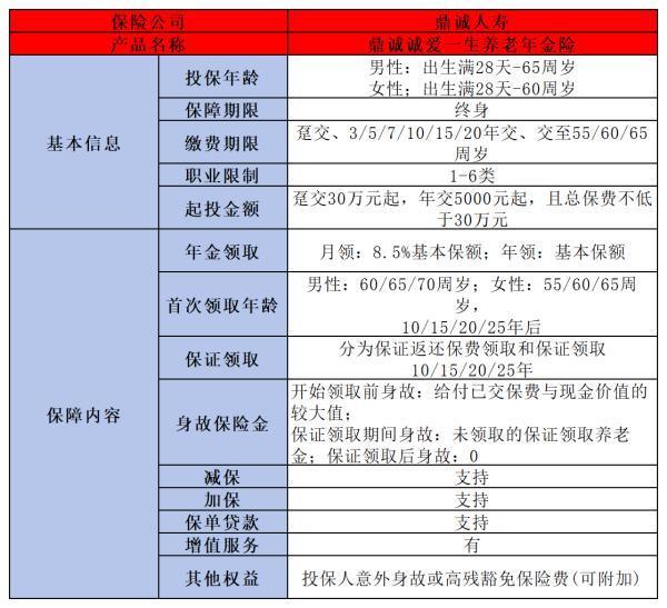 老人買什么保險好？推薦這三款保險產(chǎn)品！