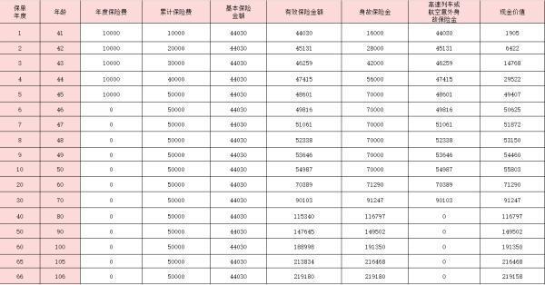 利安吉瑞終身壽險(xiǎn)怎么樣？收益情況分析？