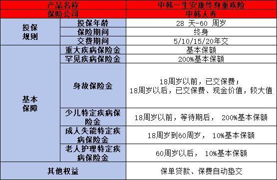 中韓一生安康終身重疾險(xiǎn)怎么樣？從兩個(gè)方面來(lái)看