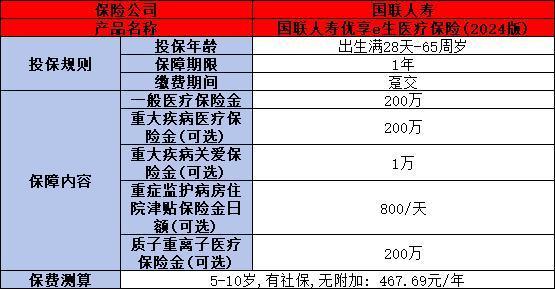 國(guó)聯(lián)人壽優(yōu)享e生醫(yī)療保險(xiǎn)(2024版)怎么樣？?jī)蓚€(gè)方面為你解答