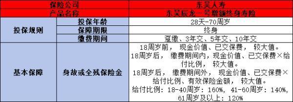 東吳辰龍一號(hào)增額終身壽險(xiǎn)條款解析，投保條款+產(chǎn)品亮點(diǎn)