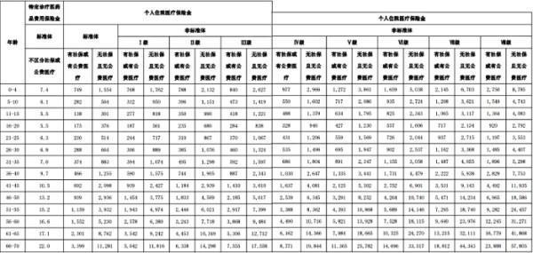 泰康醫(yī)小康百萬醫(yī)療險2024年多少錢？一文帶你了解